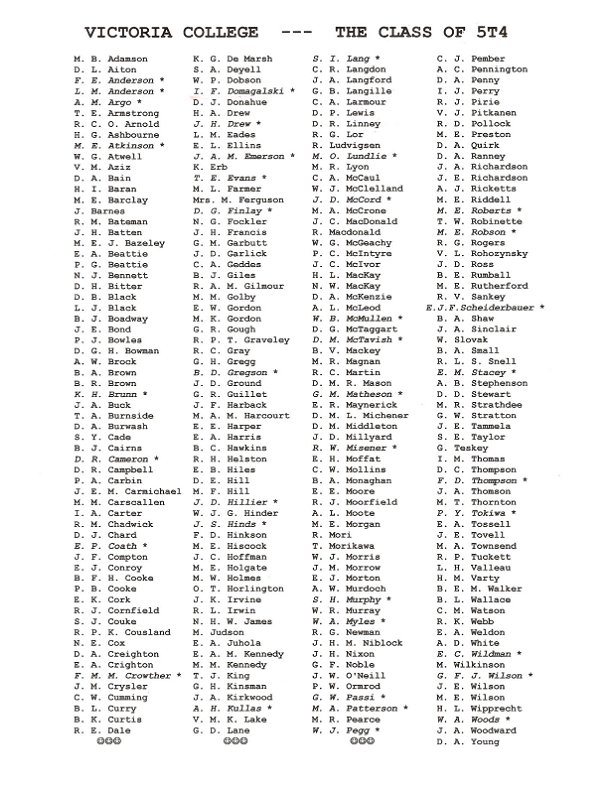 CLASS LIST