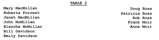 TABLE 2 LIST