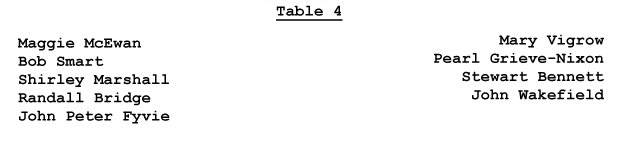 TABLE 4 LIST