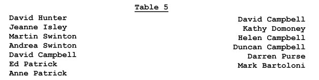 TABLE 5 LIST
