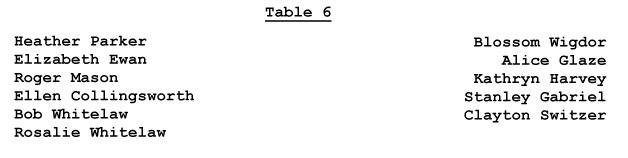 TABLE 6 LIST