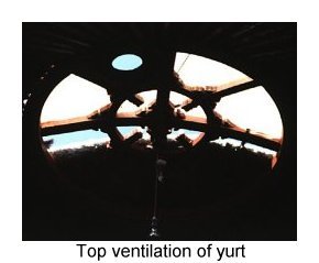 TOP VENTILATION